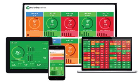 cnc machine performance monitoring|equipment monitoring system dashboard.